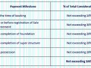 Mira Road West 2 BHK Apartment For Sale Mumbai