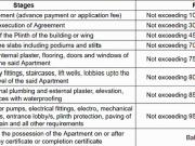 Kanifnath KP Supernova,Mohammed Wadi 2 BHK Apartment For...