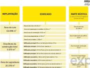 Moradia >T10+1, Valado Dos Frades, Nazaré | BPI...