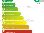 Moradia T3, Chafé, Viana do Castelo | BPI Expresso...