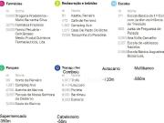 Moradia T3, Fradelos, Vila Nova de Famalicão | BPI...