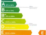 Moradia T4, Subportela, Deocriste e Portela Susã, Viana...