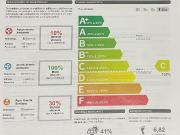 Moradia T5, São Pedro, Figueira da Foz | BPI Expresso...