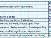 Nahur East 2 BHK Apartment For Sale Mumbai