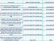 Mundhwa 3 BHK Apartment For Sale Pune