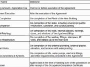 Nalasopara East 1 BHK Apartment For Sale Mumbai