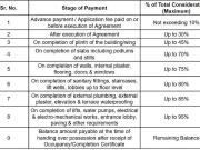 Nalasopara East 1 BHK Apartment For Sale Mumbai