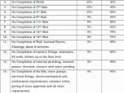 Nalasopara East 1 BHK Apartment For Sale Mumbai