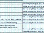 Nalasopara East 1 RK Apartment For Sale Mumbai