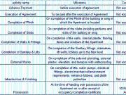 Nalasopara East 2 BHK Apartment For Sale Mumbai