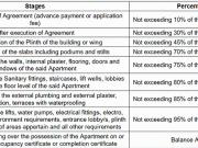 Nalasopara East 2 BHK Apartment For Sale Mumbai