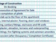 Nalasopara East 2 BHK Apartment For Sale Mumbai
