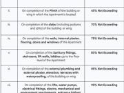 Nalasopara West 1 BHK Apartment For Sale Mumbai