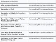 Nalasopara West 1 BHK Apartment For Sale Mumbai