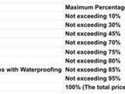 Karari Heritage,Nalasopara West 1 BHK Apartment For Sale...