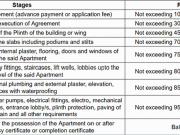 Nalasopara West 1 BHK Apartment For Sale Nala Sopara