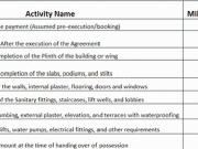 Nalasopara West 1 BHK Apartment For Sale Nala Sopara