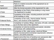 Nalasopara West 1 BHK Apartment For Sale Mumbai