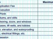 Nalasopara West 1 BHK Apartment For Sale Mumbai