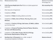 Nalasopara West 1 BHK Apartment For Sale Nala Sopara