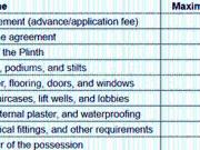 Nalasopara West 1 BHK Apartment For Sale Mumbai