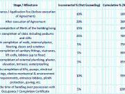Nalasopara West 2 BHK Apartment For Sale Mumbai
