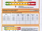 Nebenkosten, for rent at Oberstdorf, Oberstdorf 87561