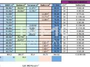 Neubau Investment: 16 Wohneinheiten in attraktiver Lage...