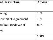 Nosenuru Residential Plot For Sale Bangalore