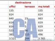 Palazzo in affitto a Milano