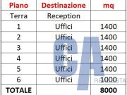 Palazzo / Stabile in affitto a Assago MI