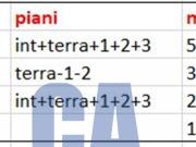 Palazzo / Stabile in affitto a Milano MI