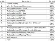 Panvel 1 BHK Apartment For Sale Navi Mumbai