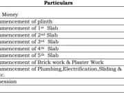 Panvel 1 BHK Apartment For Sale Navi Mumbai