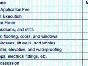 Parvati Darshan 2 BHK Apartment For Sale Pune