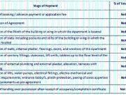 Parvati Darshan 3 BHK Apartment For Sale Pune