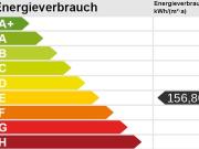 Perfekt eingerichtete Altbau Wohnung im beliebten...