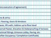 Pimple Gurav 1.5 BHK Apartment For Sale Pune