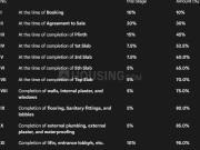 Pimple Gurav 2 BHK Apartment For Sale Pune