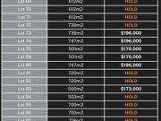 Pinnacle Estate Stage 3