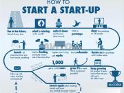 Création des Entreprises à Casa Anfa