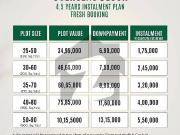 Plot File Faisal Town Phase II Overseas Block