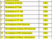 Prabhadevi 2 BHK Apartment For Sale Mumbai