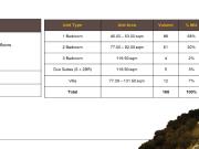 Pre selling 2 Bedroom Villa with Parking at Marco Polo...