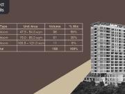 Pre selling 3BR with Tandem Parking at Marco Polo...