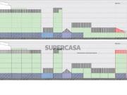 Prédio para construção de 5 pisos com PIP aprovado...