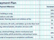 Ravet 1 BHK Apartment For Sale Pune