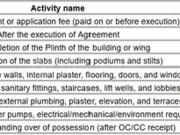Ravet 1 RK Apartment For Sale Pune