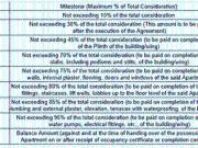 Ravet 2 BHK Apartment For Sale Pune