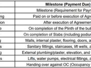 Ravet 2 BHK Apartment For Sale Pune